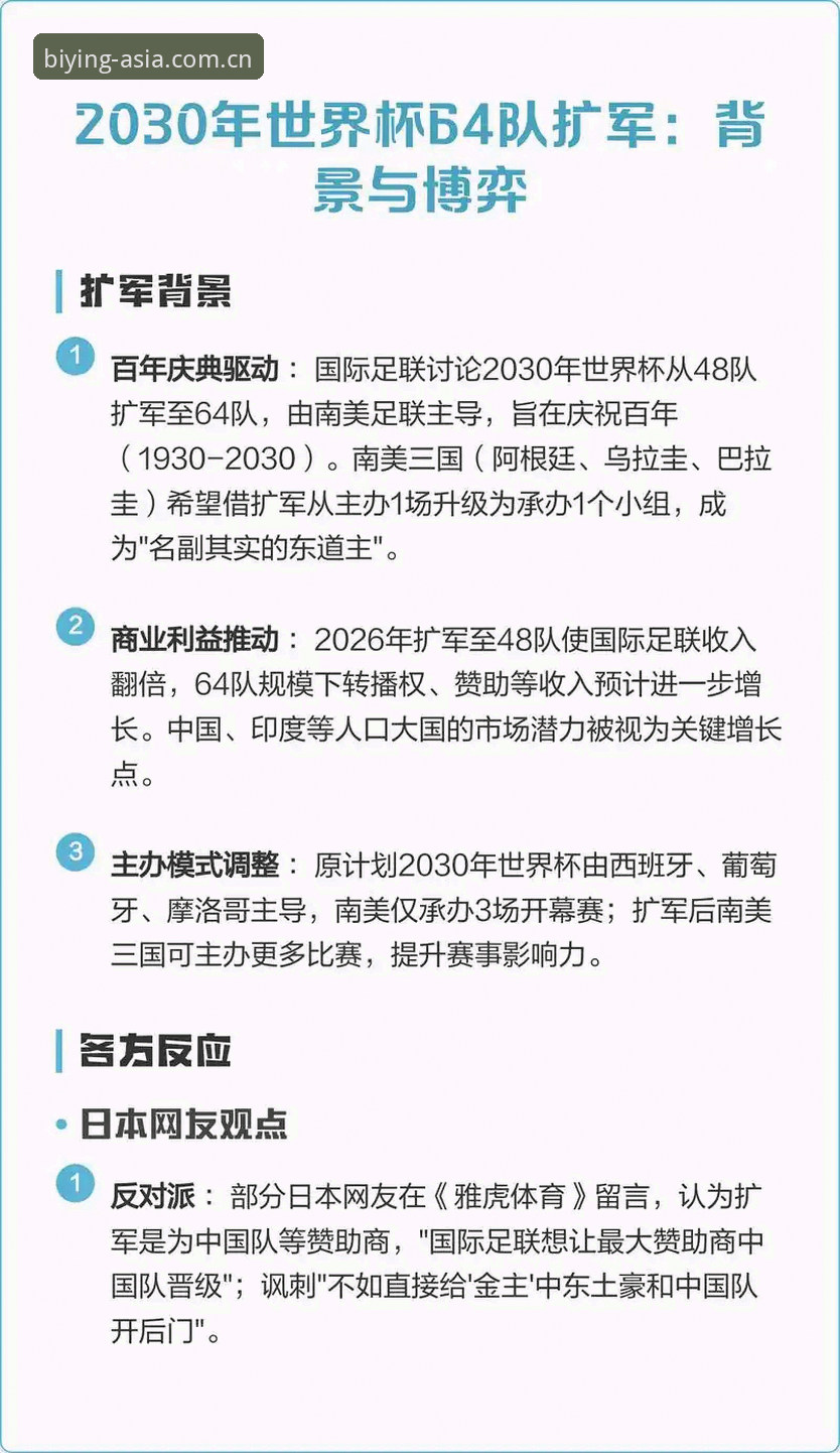 世界杯扩军66队 vs 48队：中国男足的机会与必赢亚州官网用户的实战观察